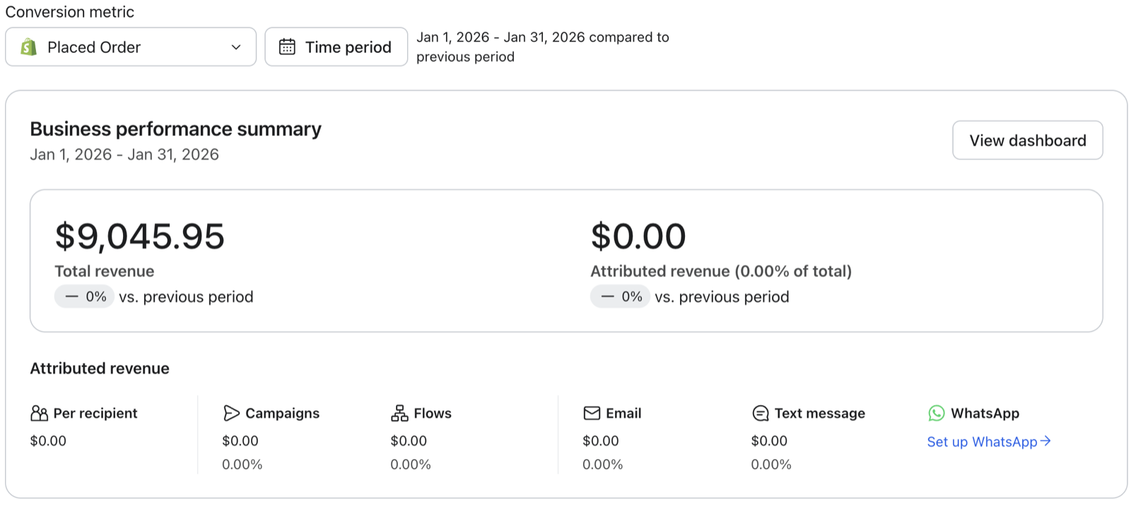 Klaviyo business performance summary for Bester Caviar showing 0.00% attributed revenue